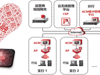 安全、高效、便捷的选择