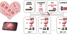 安全、高效、便捷的选择