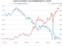 DSH币兑人民币今日价格行情(DSH/CNY)实时汇率走势分析