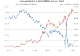 DSH币兑人民币今日价格行情(DSH/CNY)实时汇率走势分析