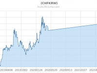 JTO币兑瑞士法郎今日价格行情 (JTO/CHF) 实时汇率走势分析