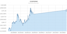 JTO币兑瑞士法郎今日价格行情 (JTO/CHF) 实时汇率走势分析