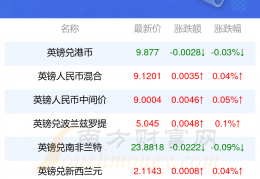 实时汇率美国（USDC）与新西兰（NZD）兑换详情及最新动态