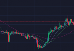 CFX币(ConfluxToken)价格实时行情走势分析