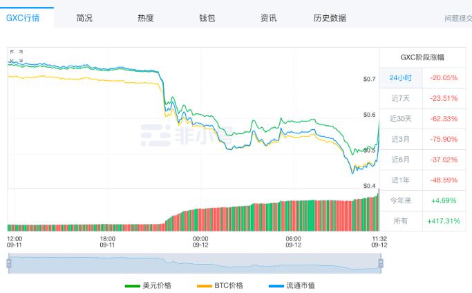 公信宝_公信宝app_公信宝布洛克城app下载